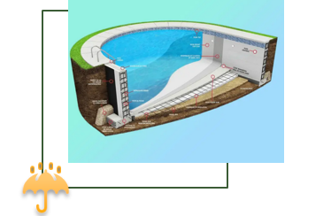 تهیه طرح های توجیهی جهت دریافت مجوز استخر ذخیره،اتاقک ایستگاه پمپاژ و برق